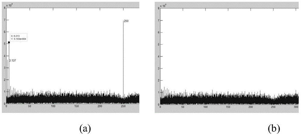 Stripe noise removal method for infrared imaging system