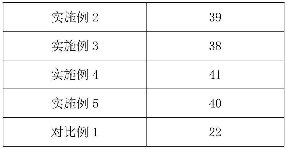 Magnesium-aluminum alloy composite material and preparation process thereof