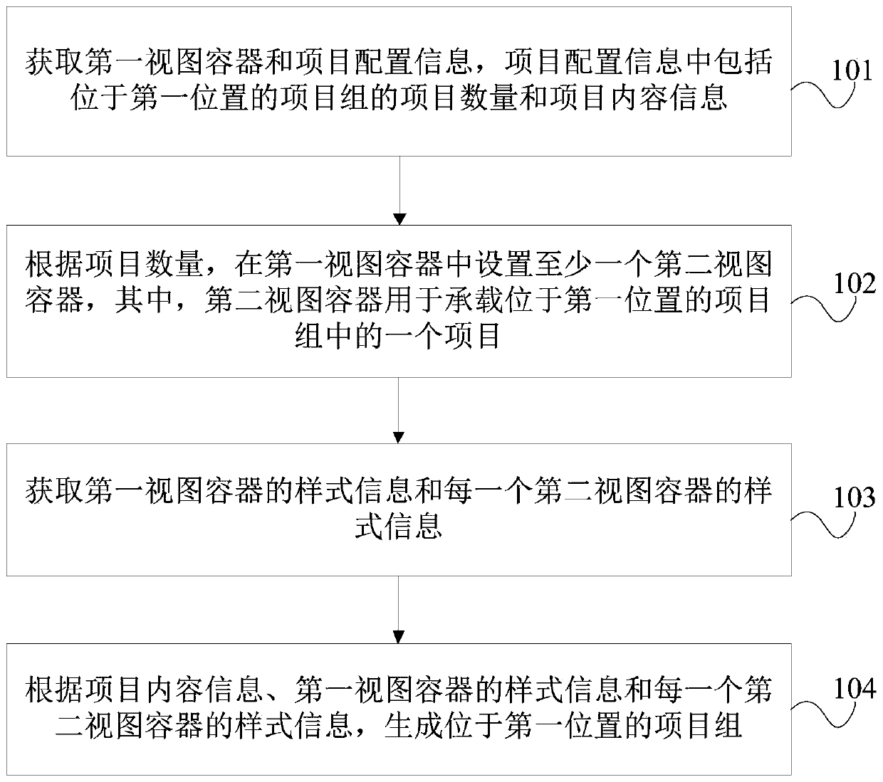 Page creation method and device, electronic device and computer readable storage medium