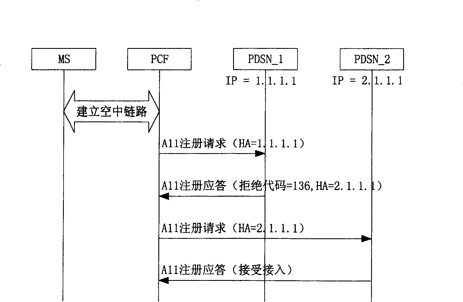 Aggregating method between group data service nodal joints