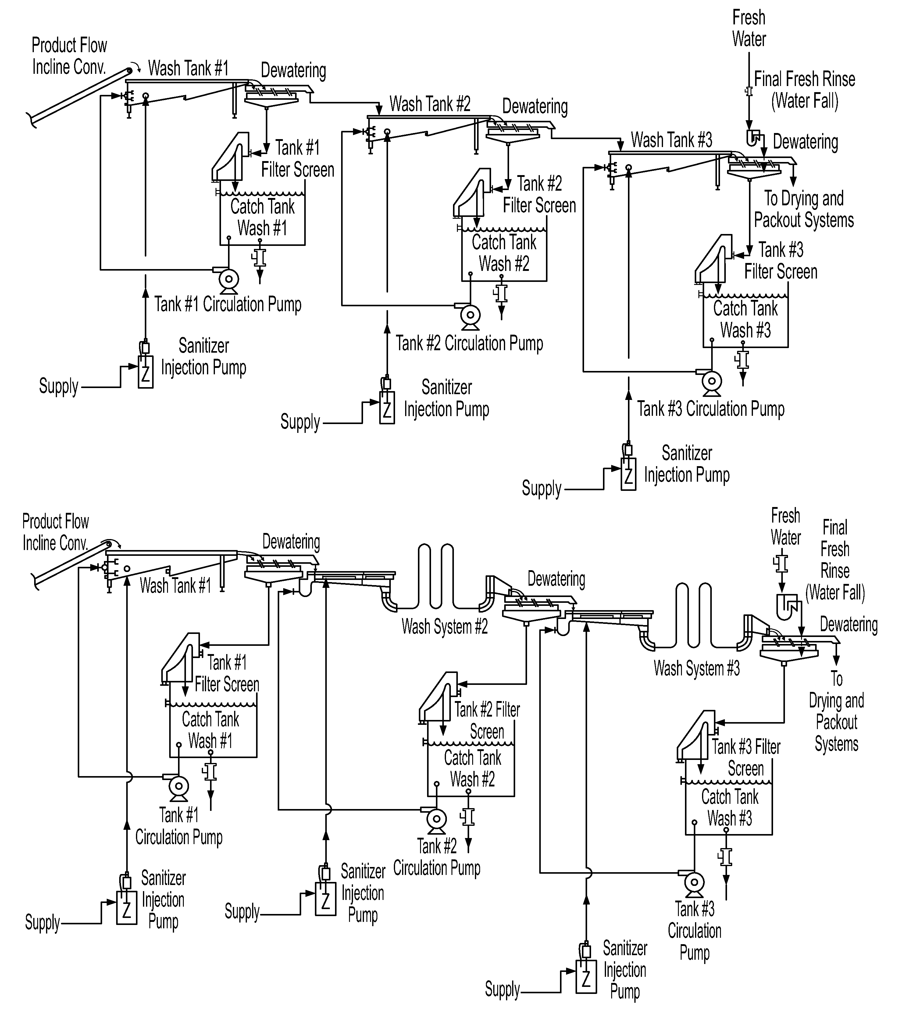 Method for sanitizing fresh produce