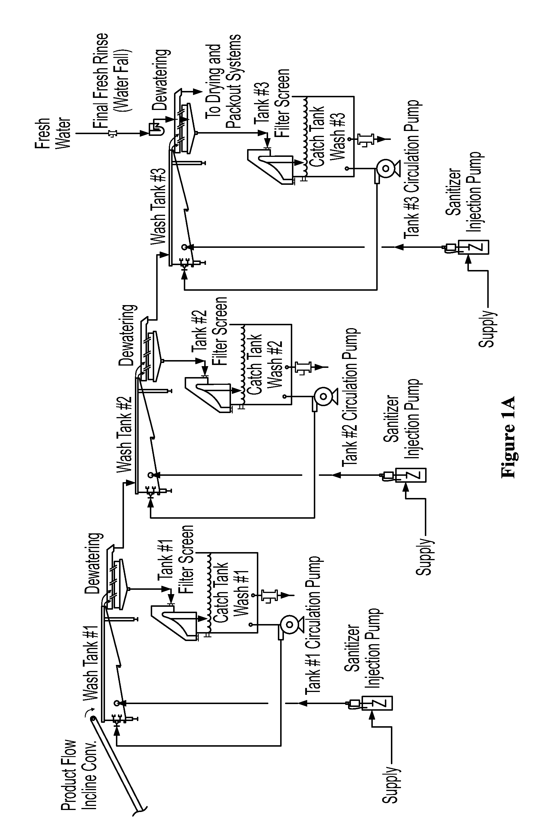 Method for sanitizing fresh produce