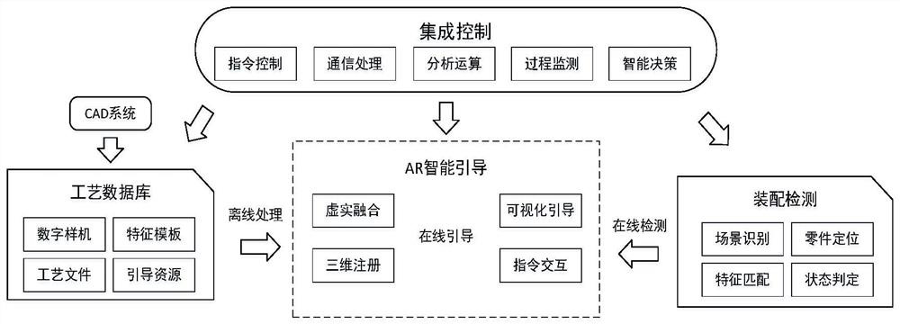 AR fastener auxiliary assembly system and method based on projection display