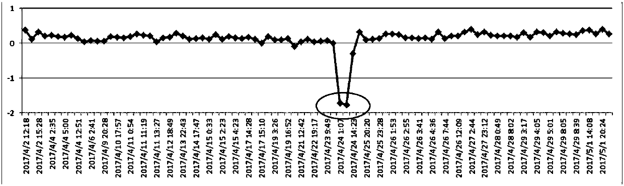 Method for detecting pollution of contact surface of mask and mask table