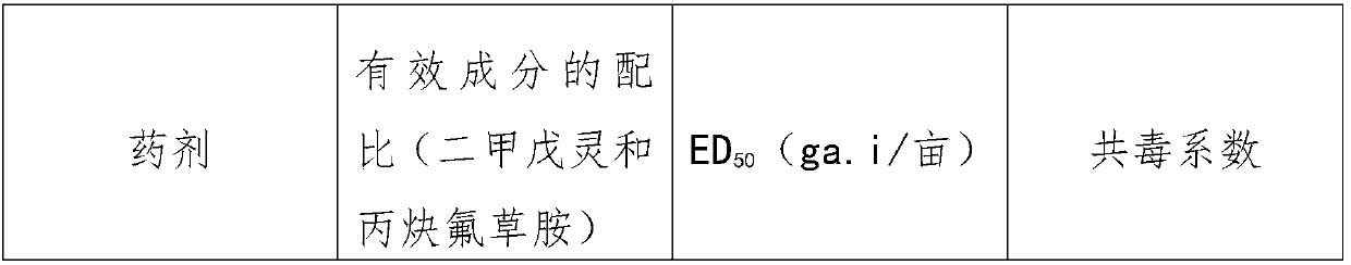 Microcapsule suspension-suspending agent containing pendimethalin and flumioxazin