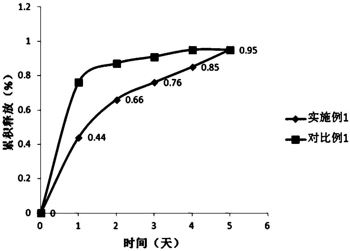 Microcapsule suspension-suspending agent containing pendimethalin and flumioxazin