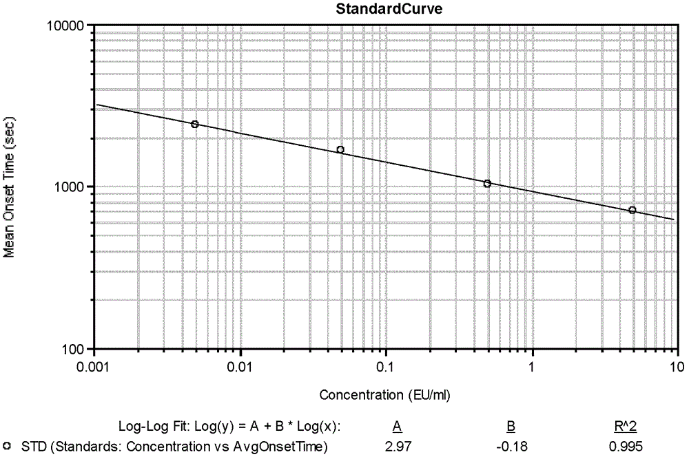 Traditional Chinese medicinal composition for treating intestinal mucosa damage and preparation method and application thereof