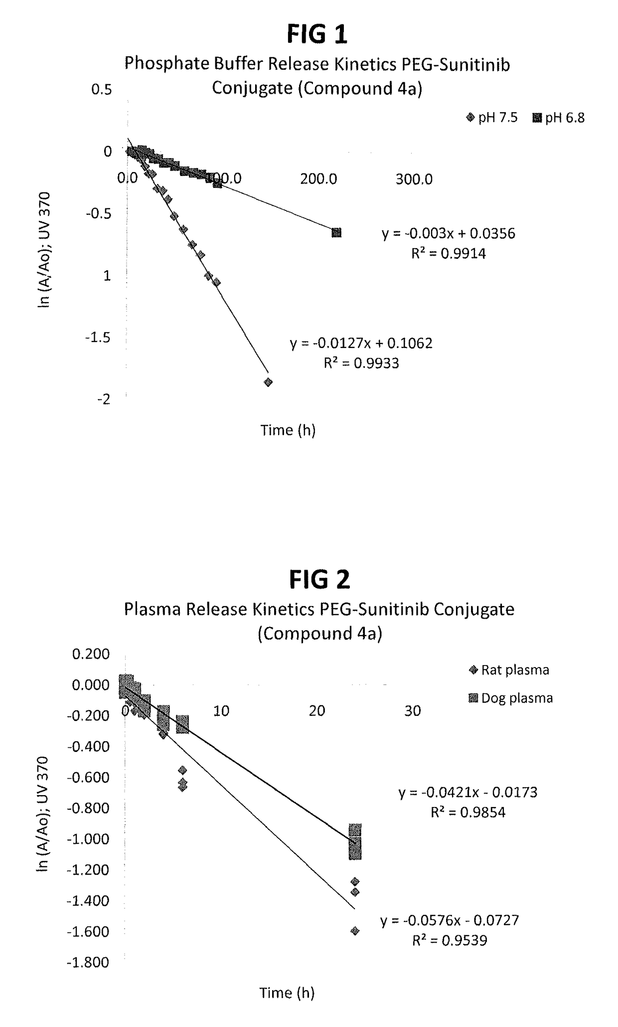 Polymer-sunitinib conjugates