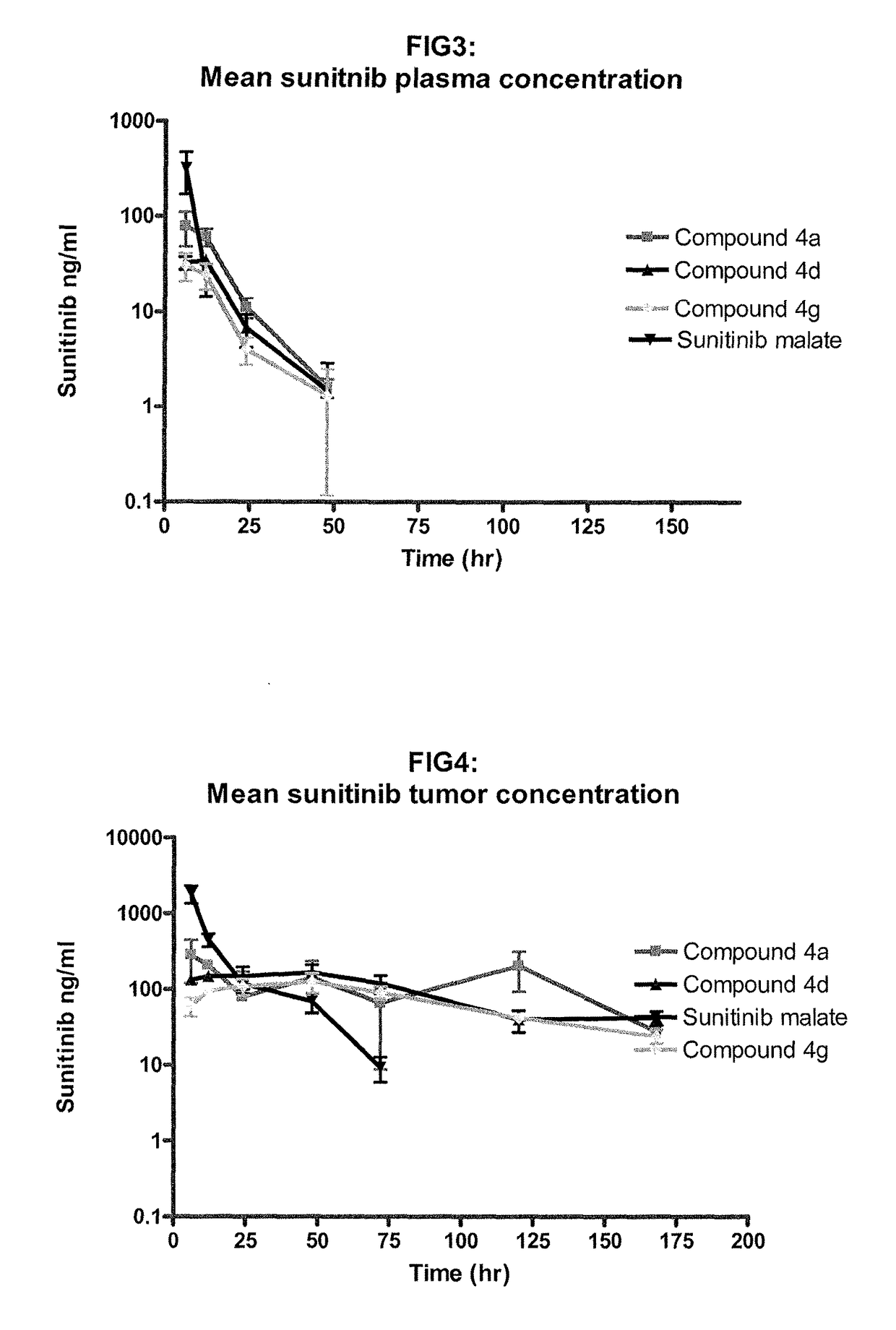 Polymer-sunitinib conjugates