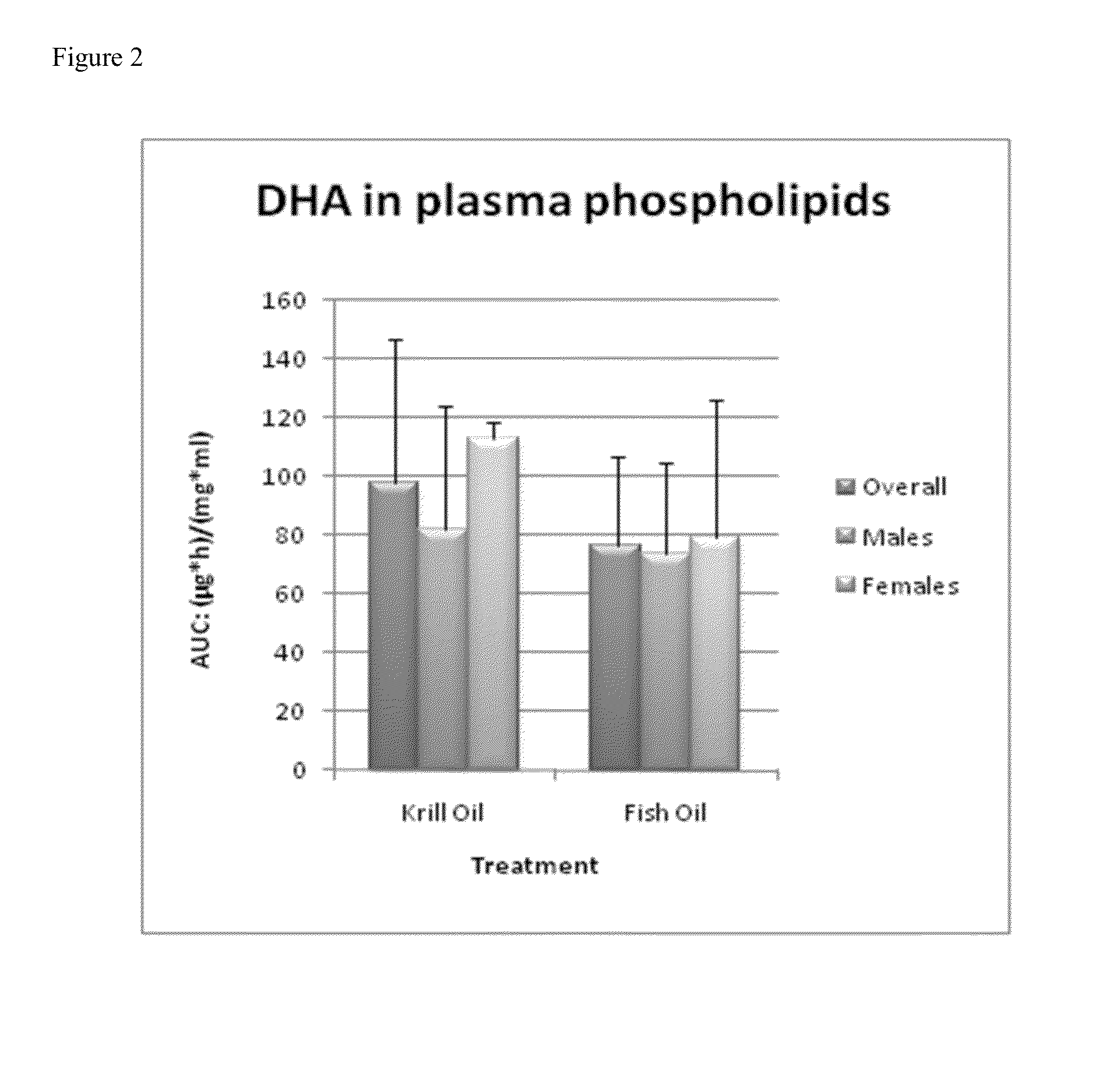 Omega-3 phospholipid supplements for females