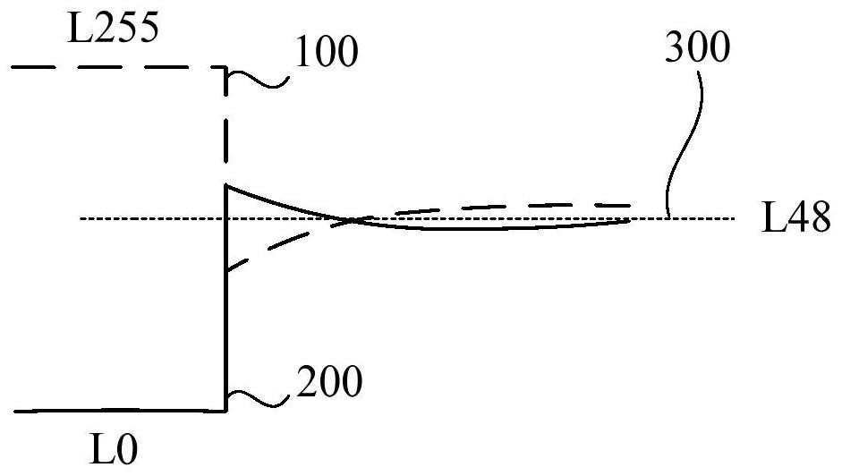 Pixel circuit and driving method thereof