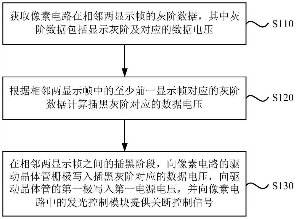 Pixel circuit and driving method thereof