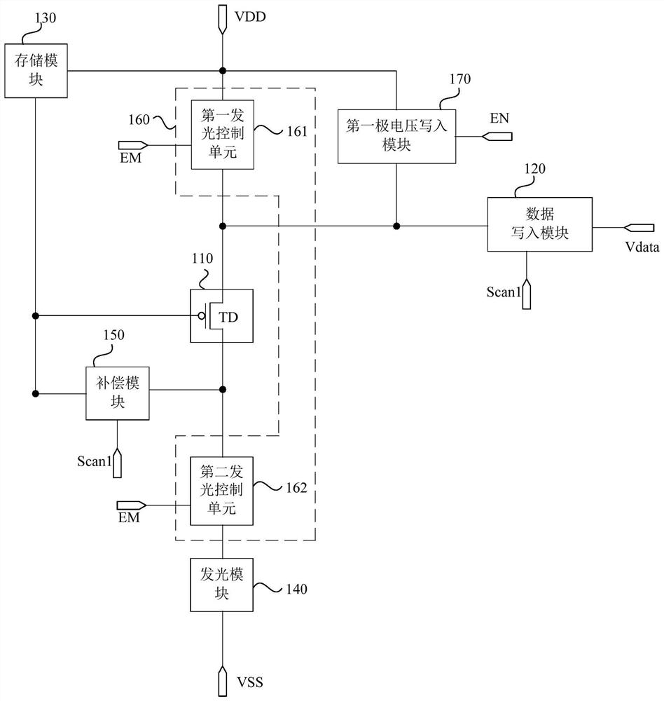 Pixel circuit and driving method thereof