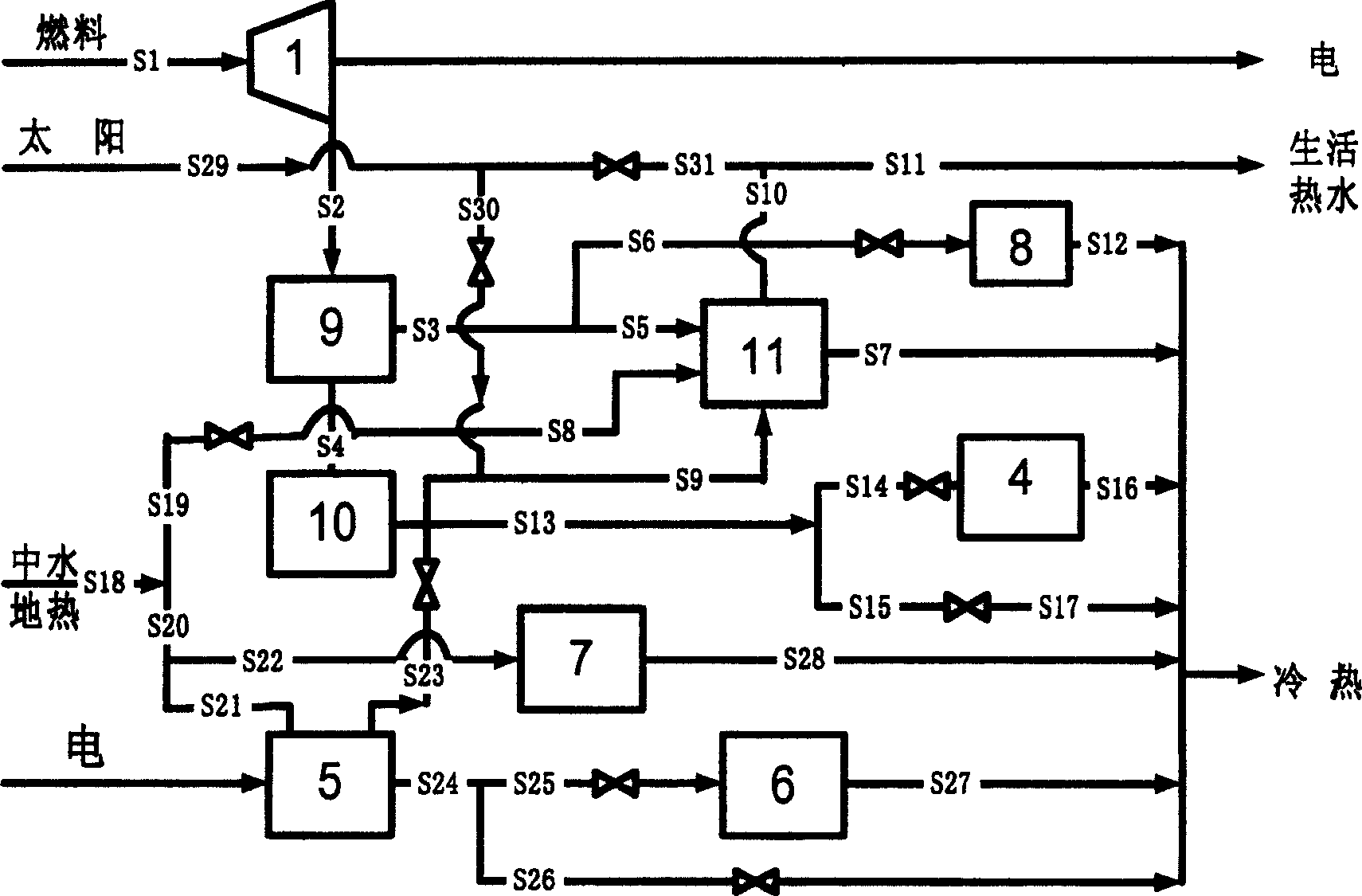 Multifunctional distributed refrigeration, heat and electricity production system and method