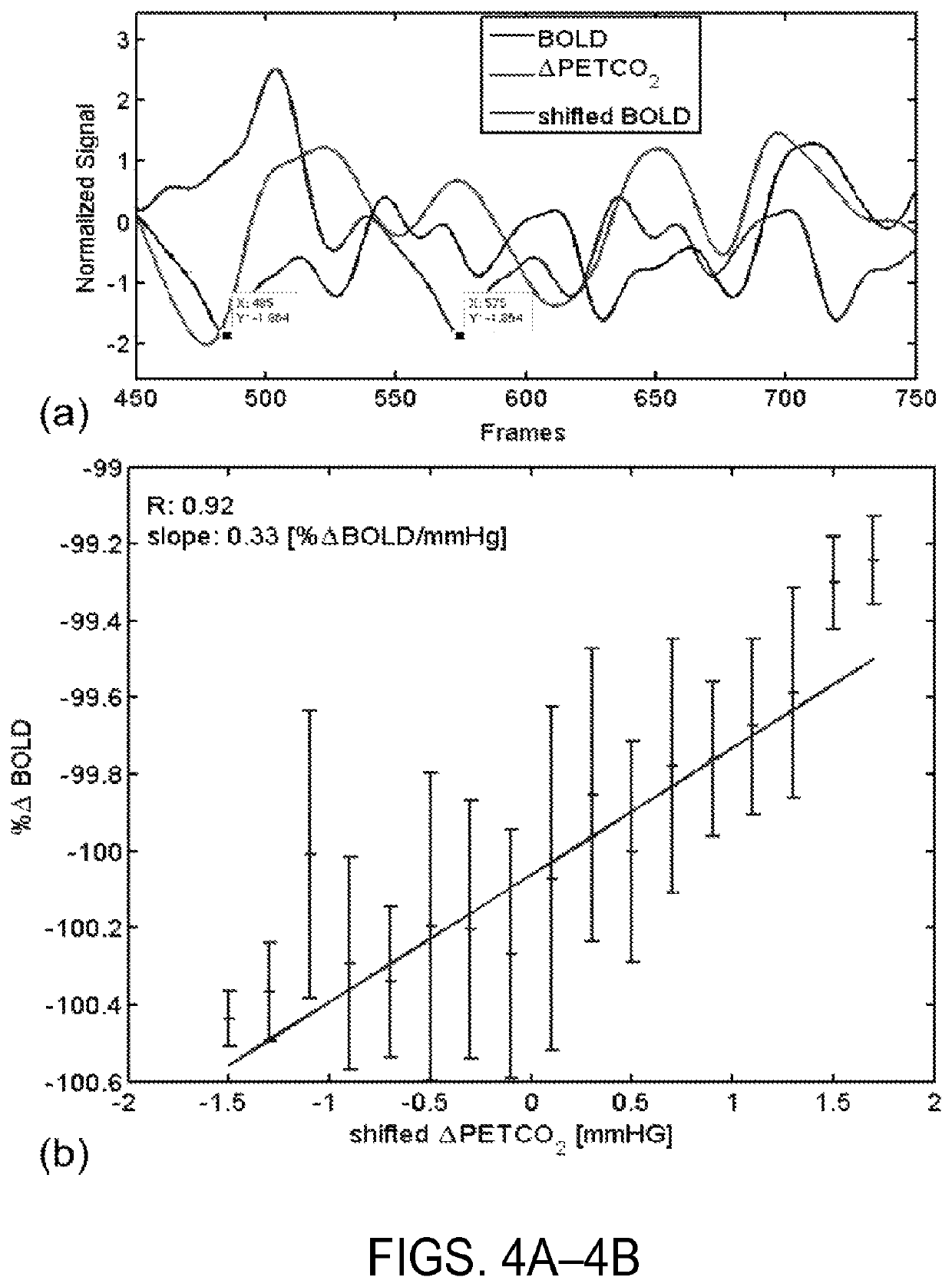 Quantitative mapping of cerebrovascular reactivity using resting-state functional magnetic resonance imaging