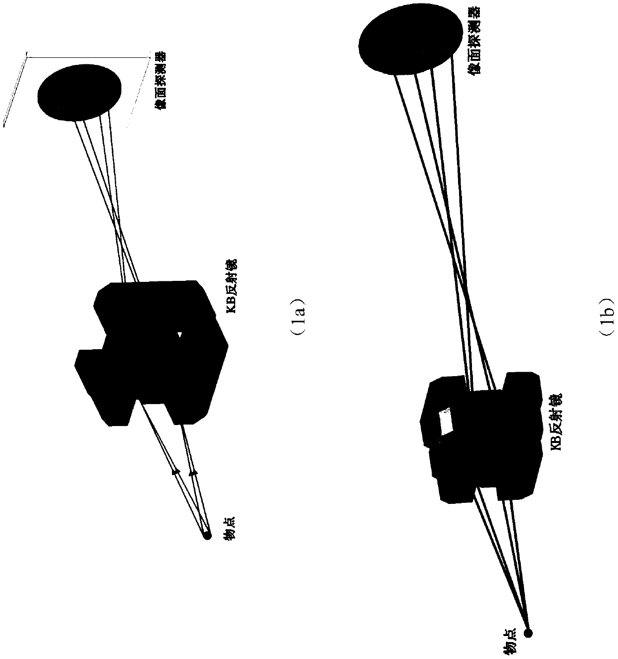 Multichannel KB microscope structure with quasi-coaxial observation function