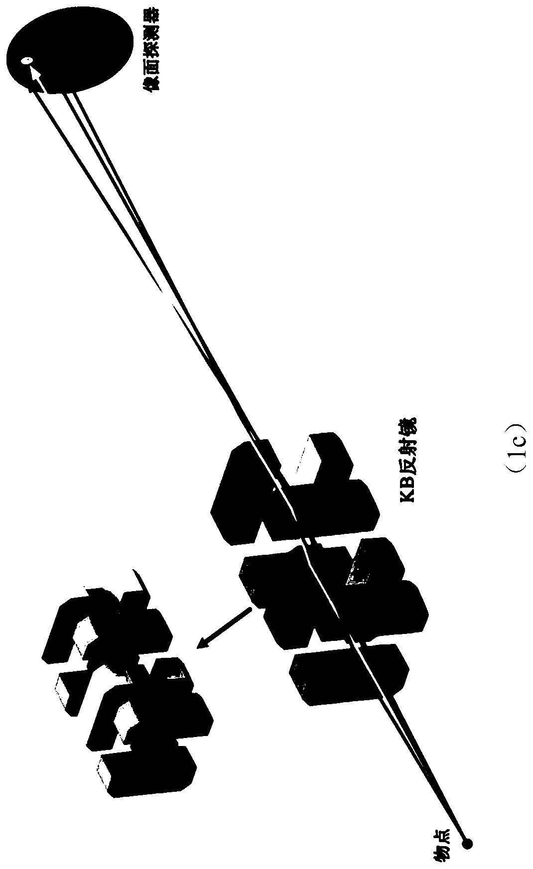 Multichannel KB microscope structure with quasi-coaxial observation function