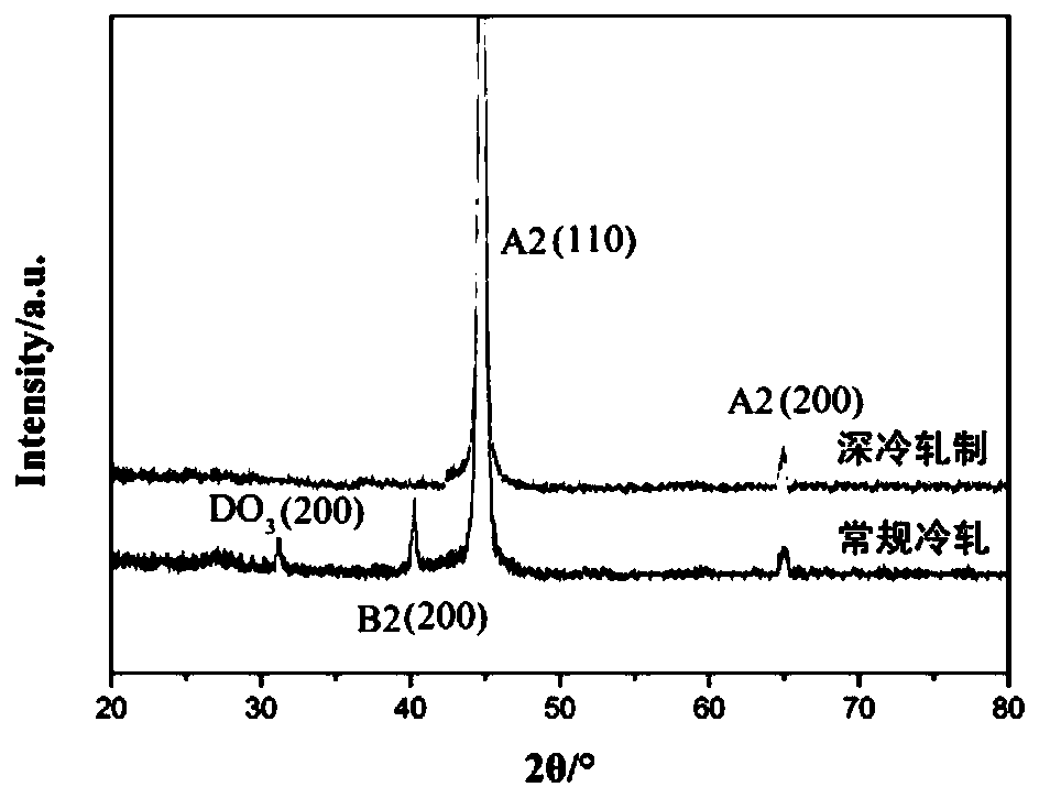 Non-oriented high silicon steel sheet containing boron and zirconium and preparation method thereof