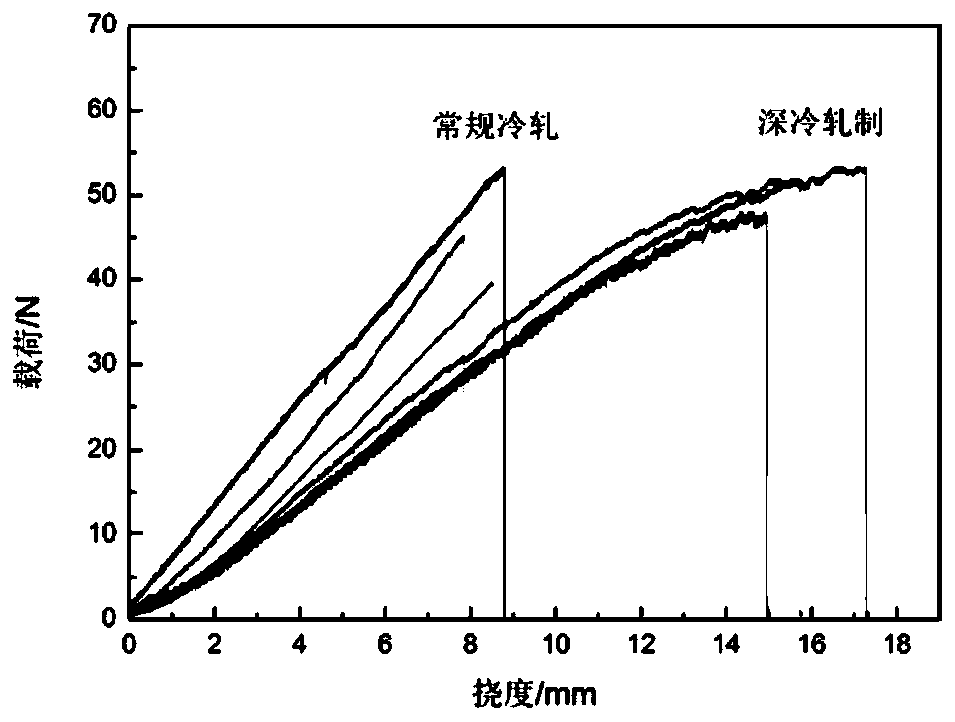 Non-oriented high silicon steel sheet containing boron and zirconium and preparation method thereof