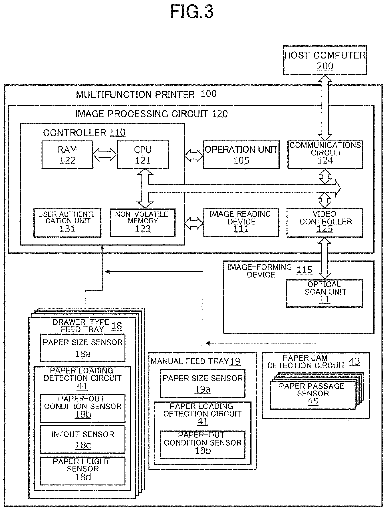 Image forming apparatus and image forming method