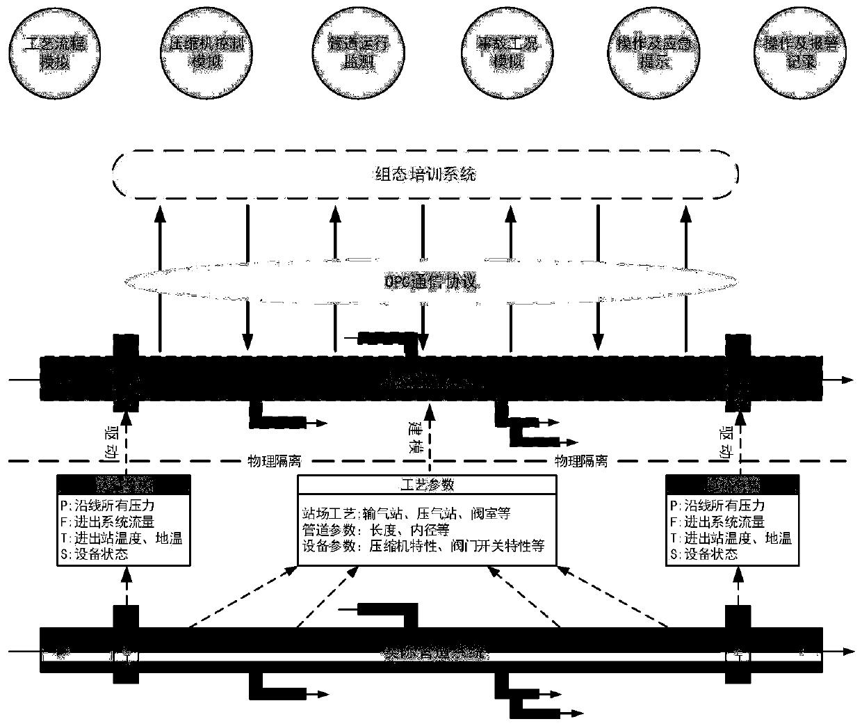 Gas pipeline operator simulation training system