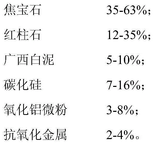 Refractory material used for ladle and preparation method of refractory material