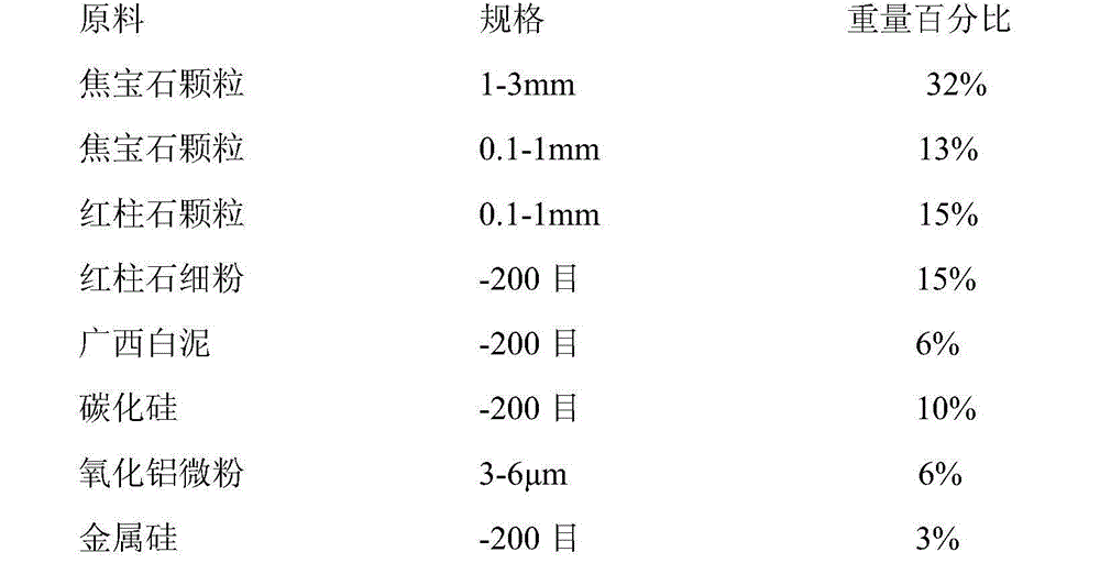 Refractory material used for ladle and preparation method of refractory material