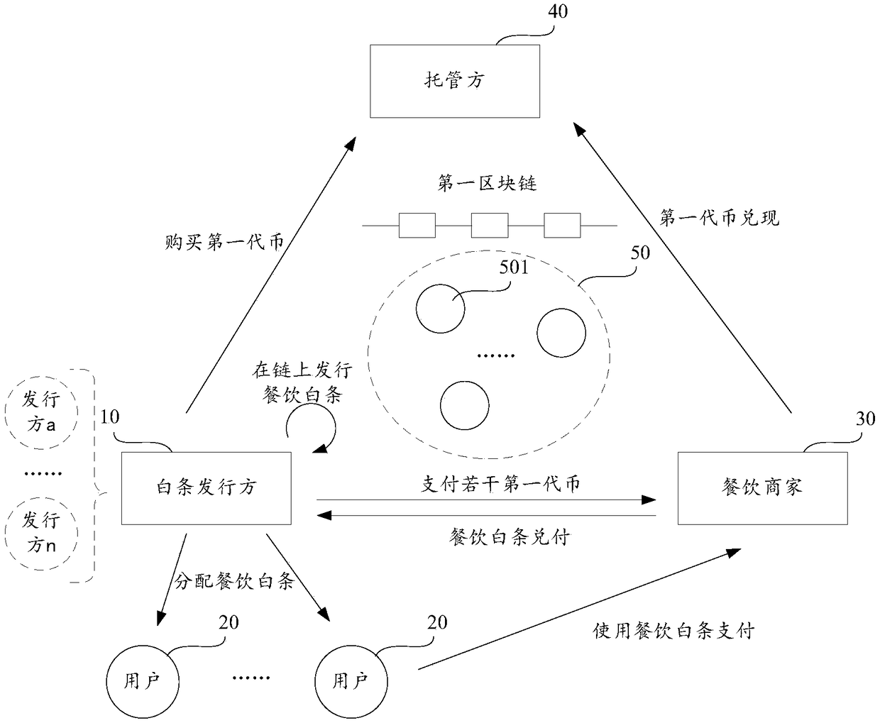 Meal fee payment method, device and storage medium