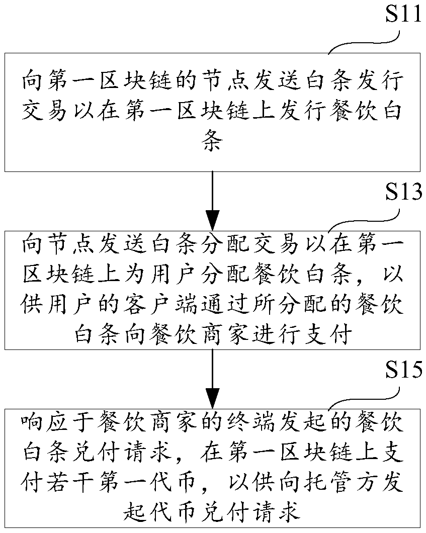 Meal fee payment method, device and storage medium