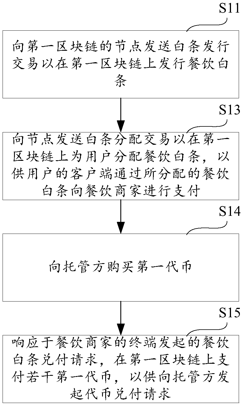 Meal fee payment method, device and storage medium