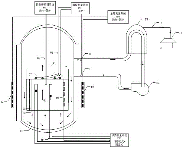 Online measurement method for three-dimensional power distribution of reactor core