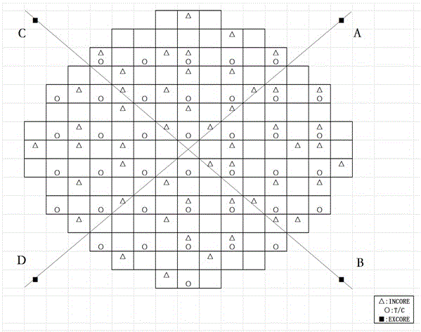 Online measurement method for three-dimensional power distribution of reactor core