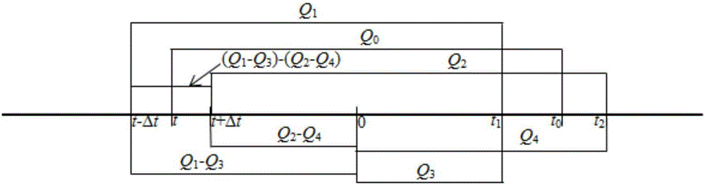 Mixed calorimetry based specific heat calculating method for frozen soil