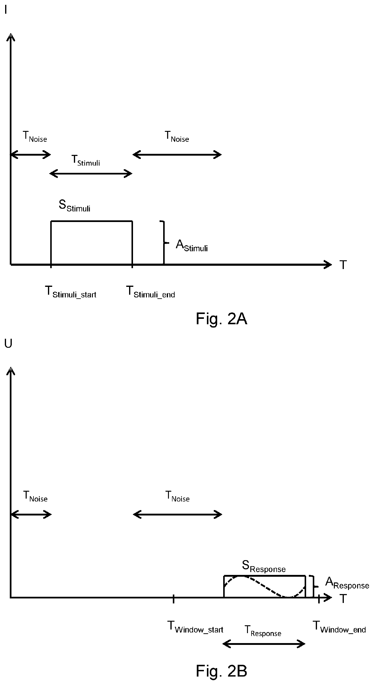 Anesthetizing monitoring system, unit and method therefore