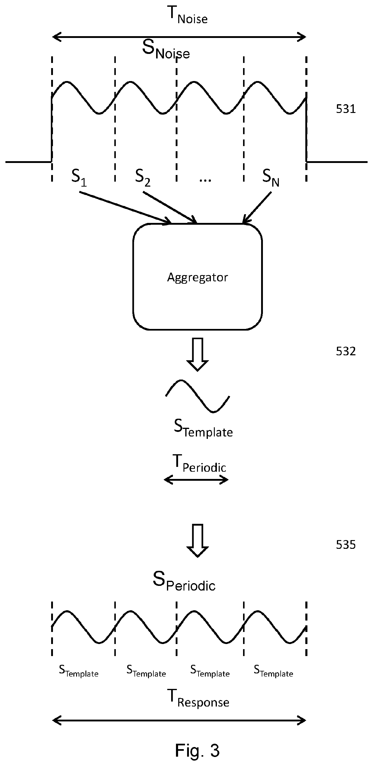 Anesthetizing monitoring system, unit and method therefore