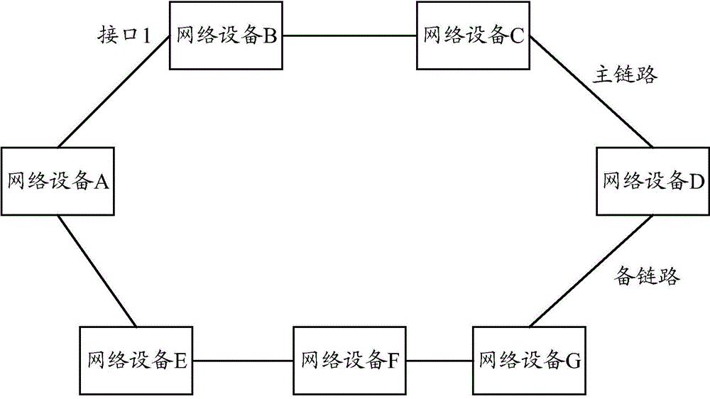 Method and equipment for detecting link fault