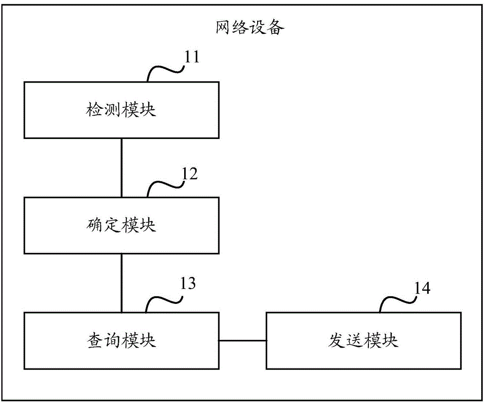 Method and equipment for detecting link fault