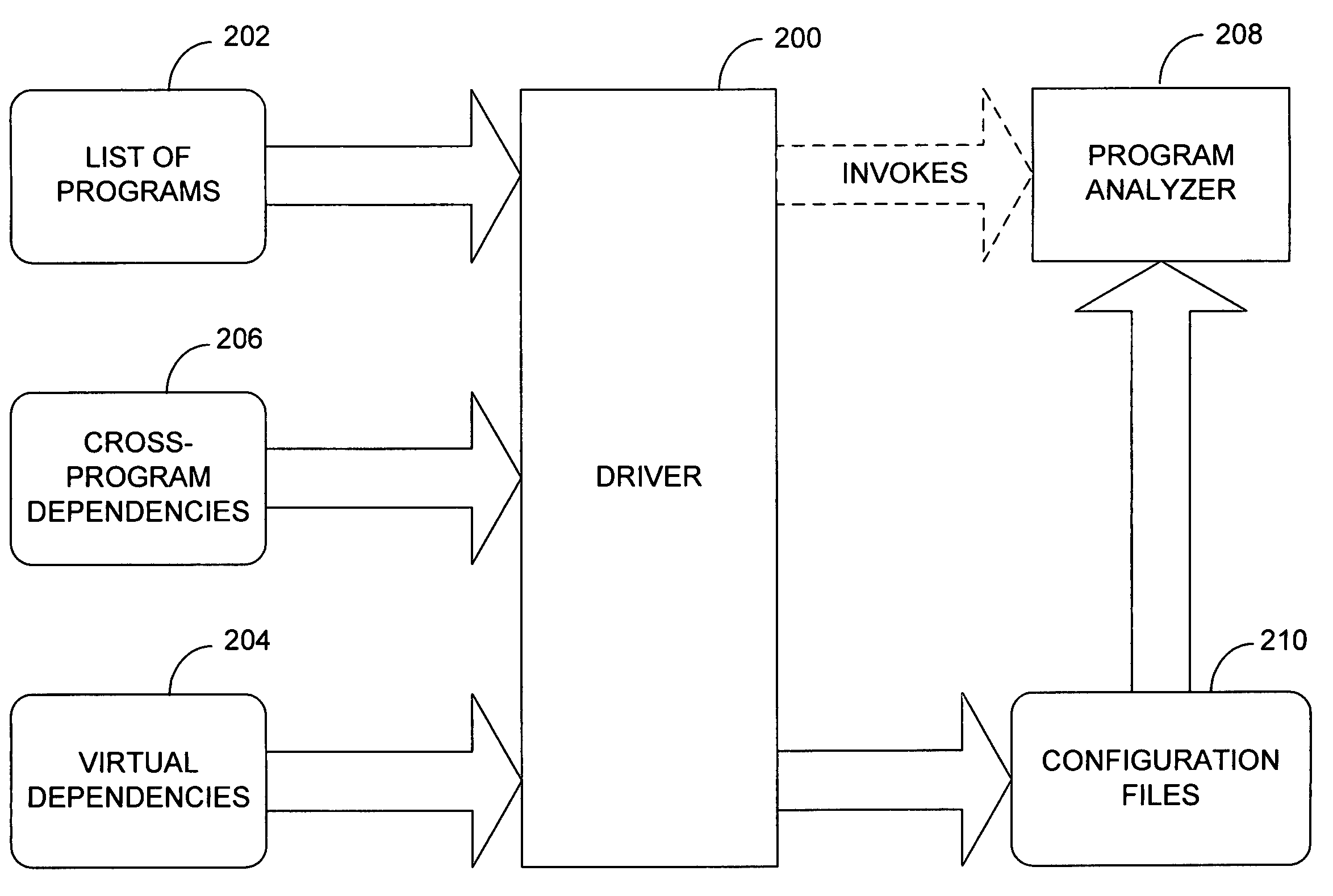 System and method for whole-system program analysis