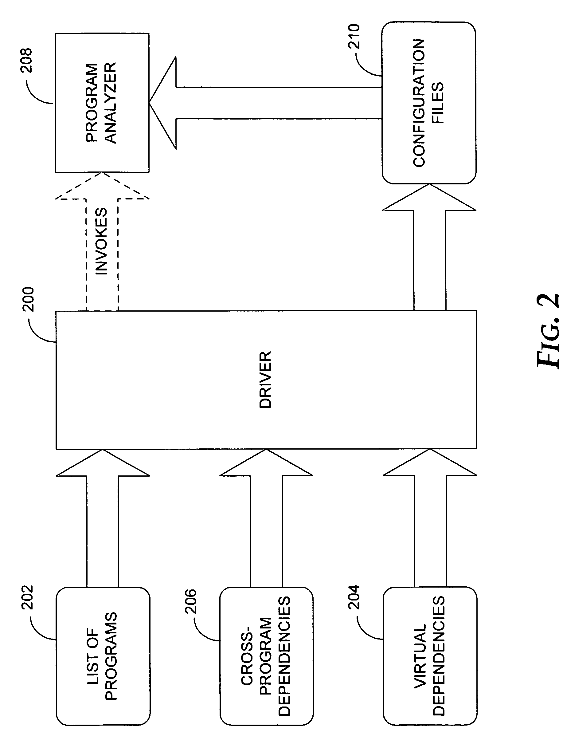 System and method for whole-system program analysis