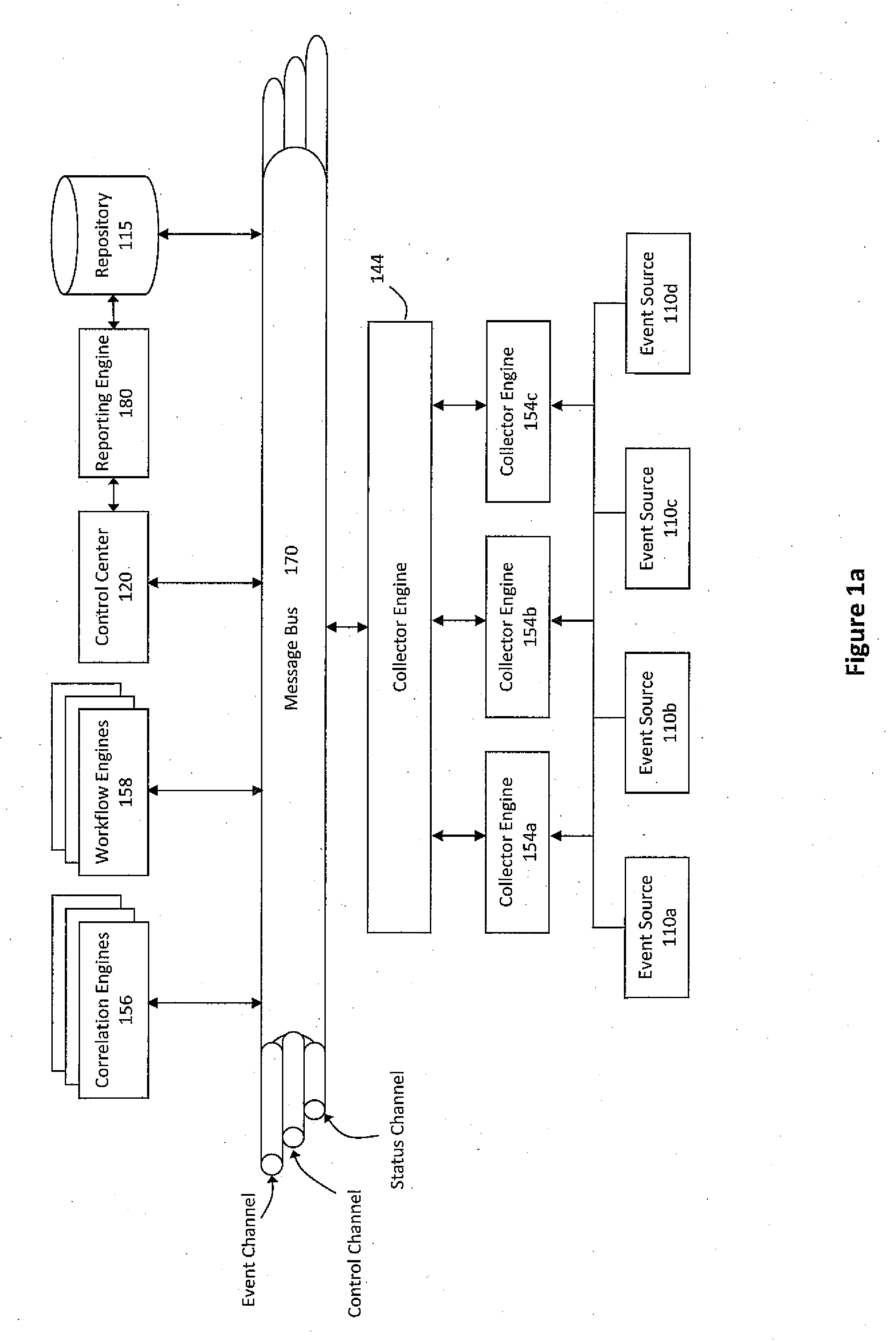 System and method for auditing governance, risk, and compliance using a pluggable correlation architecture