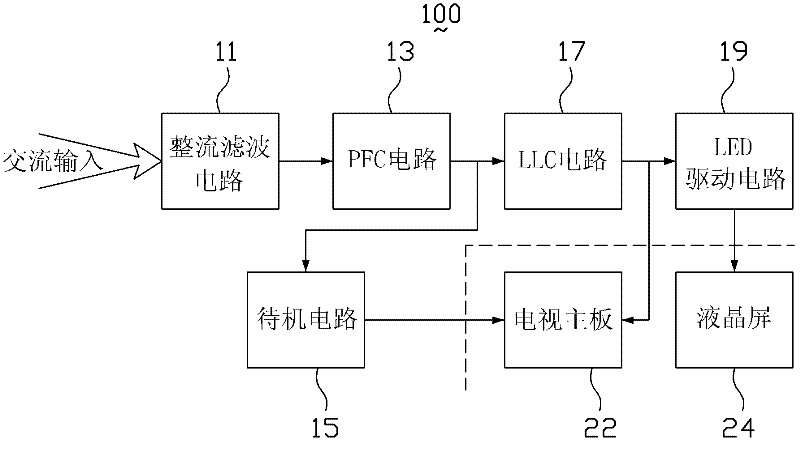 Power circuit structure and LED liquid crystal television