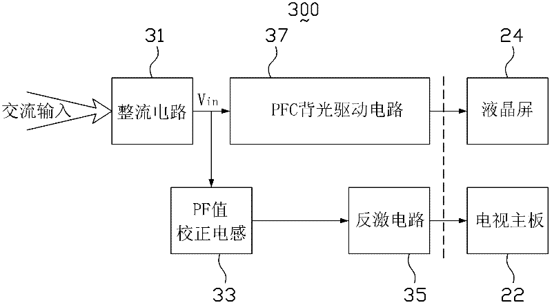 Power circuit structure and LED liquid crystal television