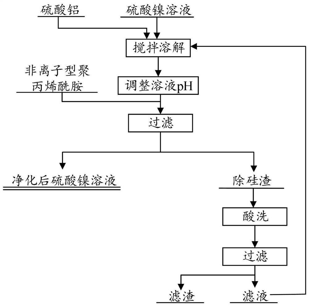 Method for removing trace silicon in high-concentration nickel sulfate solution