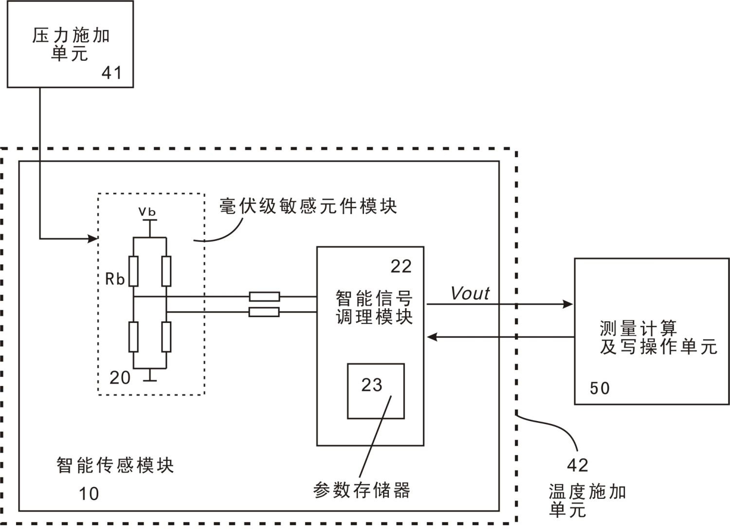 Method for setting temperature compensation factor of pressure sensor