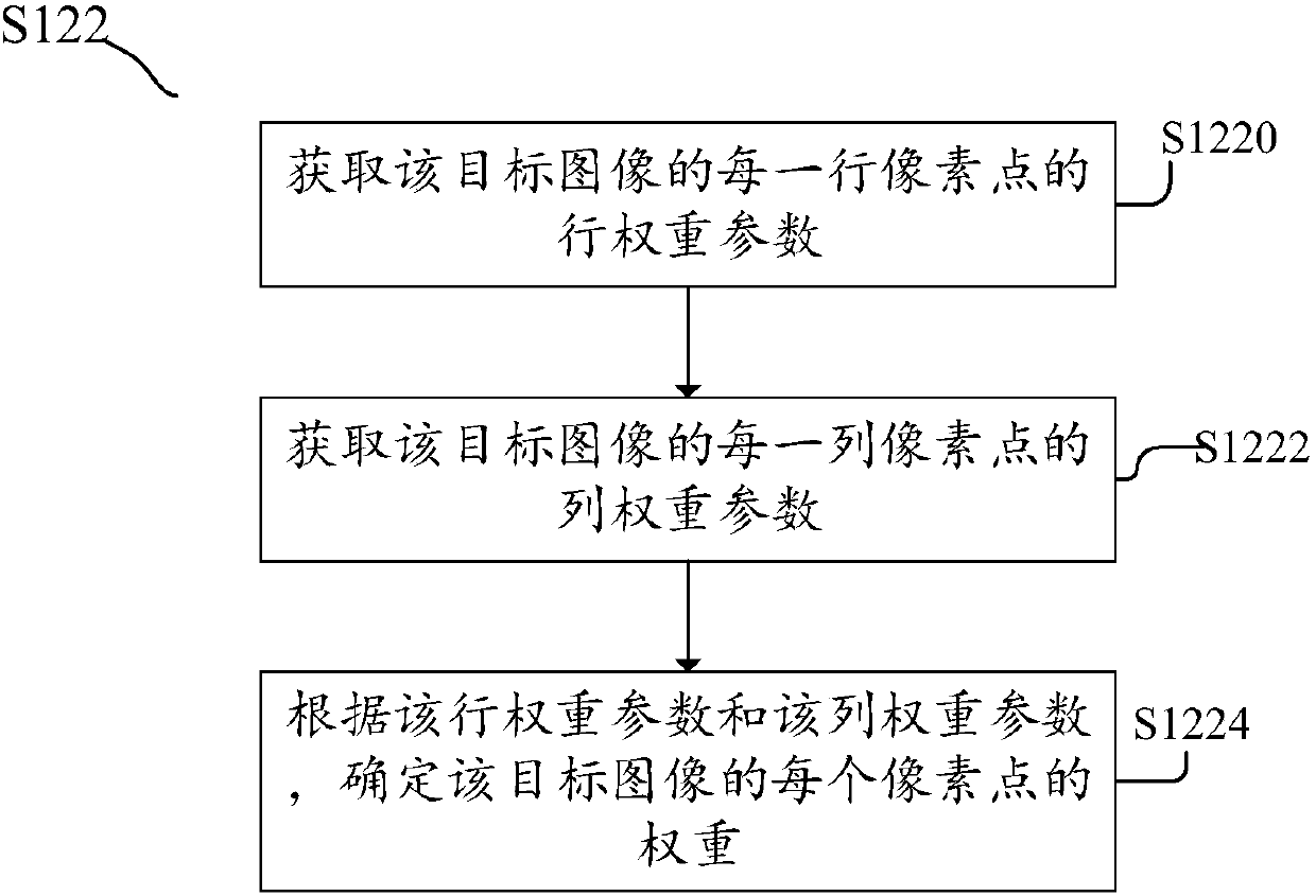 Automatic exposure method and device