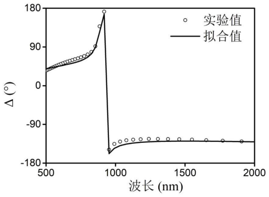 Metal film measurement device and measurement method based on surface plasmon resonance