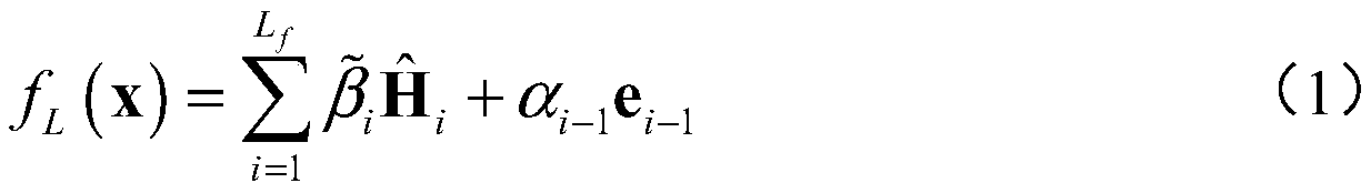 A virtual machine energy consumption prediction method