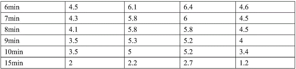 Quick detection method of residual quantity of dicofol in tea leaves and detection kit therefor