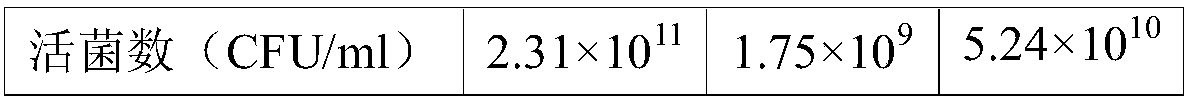 Culture method of lactic acid bacteria for feed