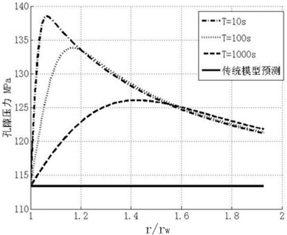 Method for forecasting weak plane formation collapse pressure equal yield density window